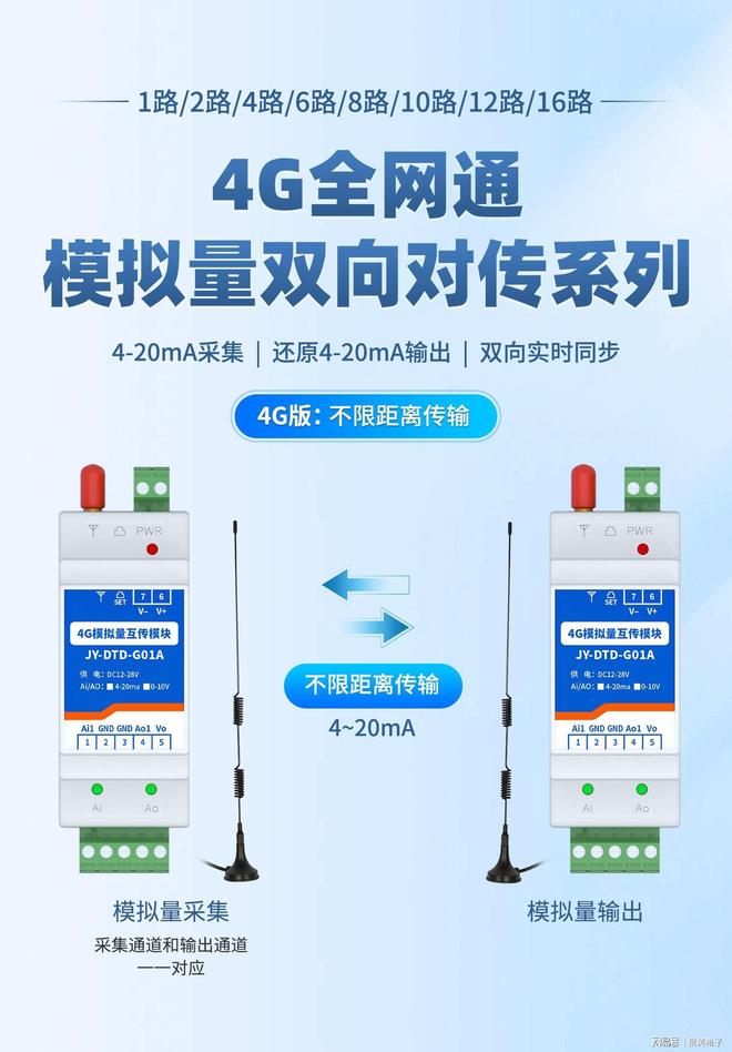4G模拟量双向对传模块 远程控制PLC开关